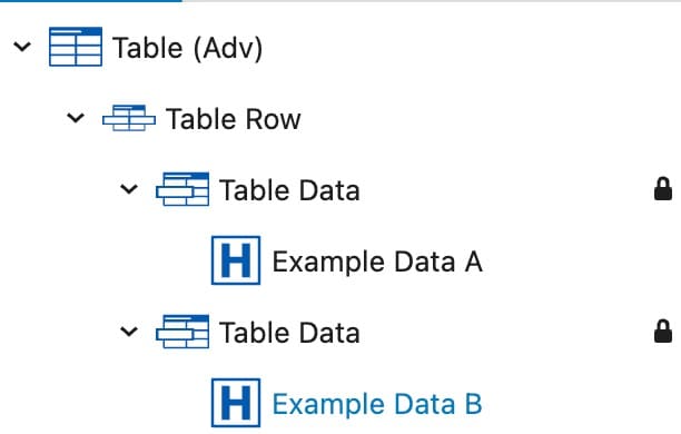 Table Data Overview