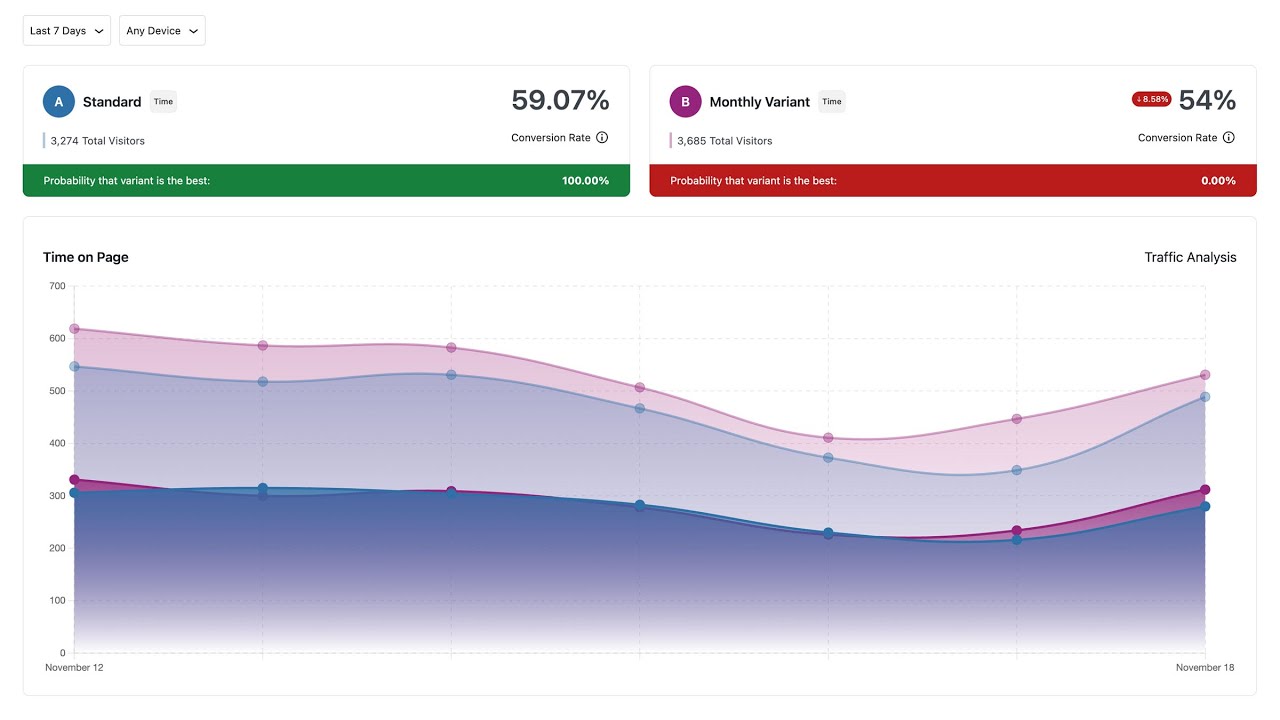 Kadence Insights, A/B Testing for WordPress | KadenceWP
